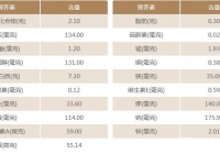 蛏子的营养价值
