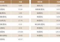 黄鱼的营养价值