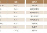 鸭血的营养价值