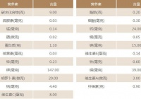 洋葱的营养价值