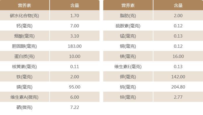 猪小肠的营养价值