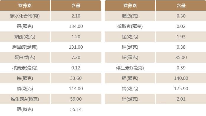 蛏子的营养价值