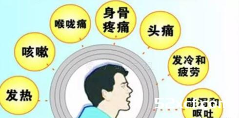 乙型流感要多久才能好？乙型流感治疗时间是好长