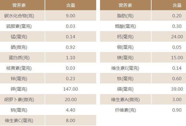 洋葱的营养价值