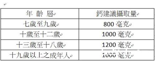 多喝牛奶就能补充足够的钙吗？关键看钙含量和吸收率