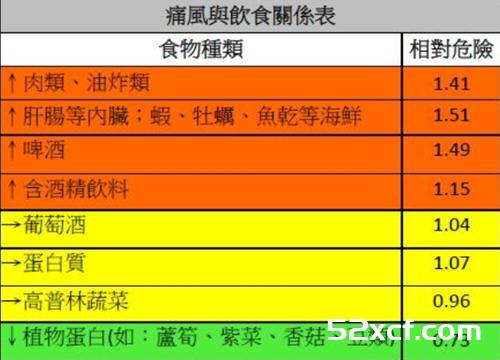 揭密黄豆芽蛋白质含量比黄豆多吗？