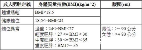 糖尿病前期控糖技巧：别让器官泡在糖水里