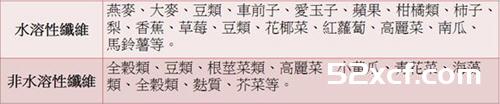 糖尿病前期控糖技巧：别让器官泡在糖水里