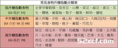 糖尿病前期控糖技巧：别让器官泡在糖水里
