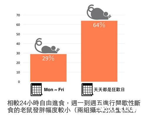 少吃多餐能减肥？其实多量少餐更能瘦