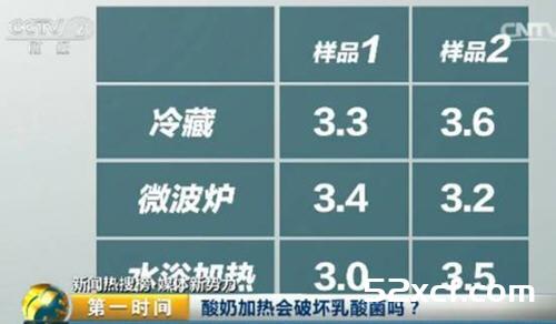 酸奶可以加热吗？冬天酸奶可以加热了在喝吗