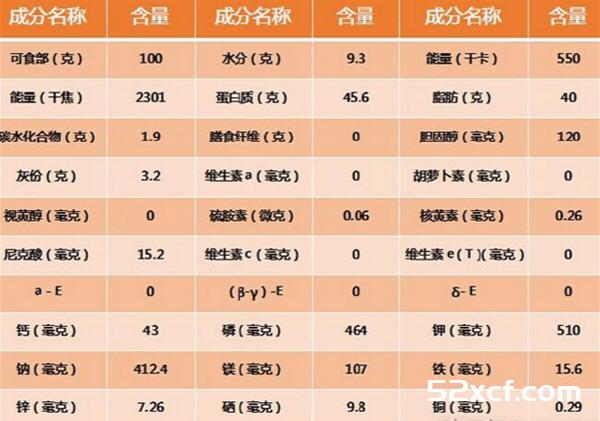 牛肉干的营养价值和营养含量表