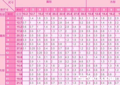 免烤的彩虹乳酪蛋糕