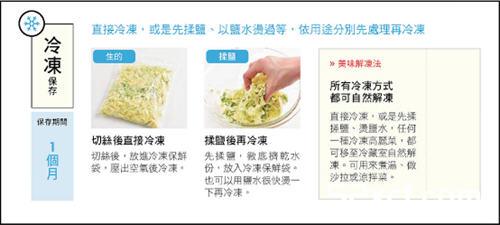 让高丽菜轻松新2周的方法图解
