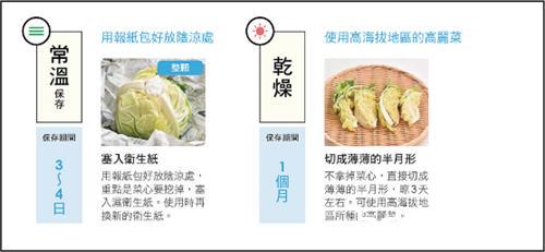 让高丽菜轻松新2周的方法图解