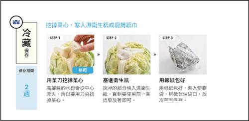 让高丽菜轻松新2周的方法图解