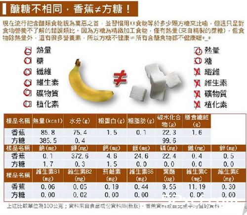 一碗饭=9颗方糖、香蕉=5颗方糖是否正确