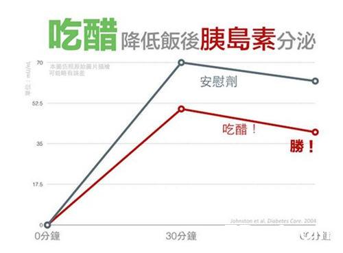 吃醋的好处和坏处解析