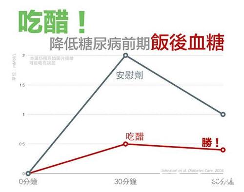 吃醋的好处和坏处解析