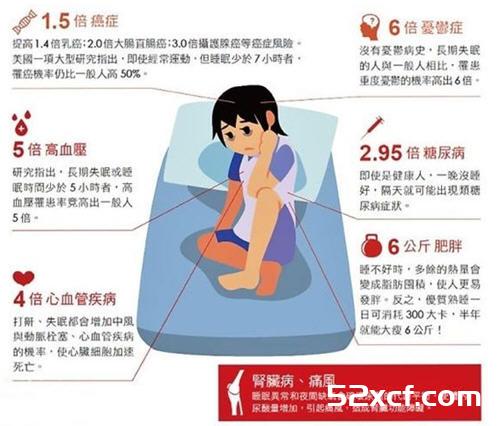失眠让罹癌率增50%，多吃3类食物抢救好睡眠
