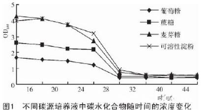 纳豆菌的生产方法