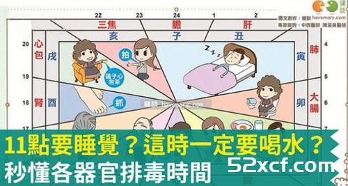 到11点要睡觉一定要喝水？身体各器官排毒时间表图解