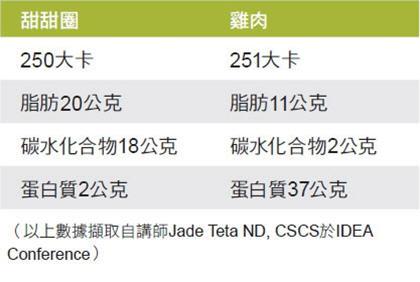 少吃不等于降体脂，小心没变瘦反而更容易胖