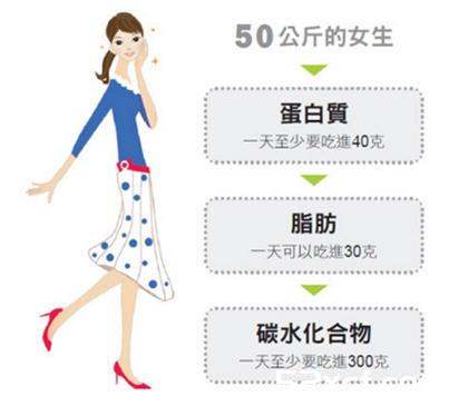 少吃不等于降体脂，小心没变瘦反而更容易胖