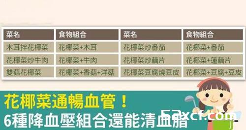 花椰菜通畅血管6种降血压组合还能清血脂