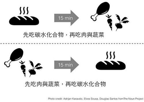 让血糖更稳定是先吃饭还是先吃菜？